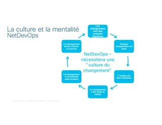 © 2018 Cisco and/or its affiliates. All rights reserved. Cisco Confidential
Les
changements
sont des
activités
régulières
Chaque
changement est
petit
L'équipe est
bien entrainée
Le changement
a été testé et
vérifié
Le changement
s'est déroulé
sans incident
Le changement
perçu comme
un succès
NetDevOps -
nécessitera une
"culture du
changement"
La culture et la mentalité
NetDevOps
 