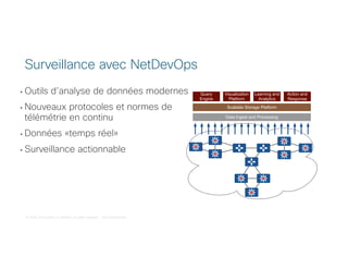 © 2018 Cisco and/or its affiliates. All rights reserved. Cisco Confidential
• Outils d'analyse de données modernes
• Nouveaux protocoles et normes de
télémétrie en continu
• Données «temps réel»
• Surveillance actionnable
Surveillance avec NetDevOps
Data Ingest and Processing
Scalable Storage Platform
Query
Engine
Visualization
Platform
Learning and
Analytics
Action and
Response
 