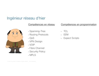 © 2018 Cisco and/or its affiliates. All rights reserved. Cisco Confidential
Compétences en réseau
• Spanning-Tree
• Routing Protocols
• QoS
• VPN Design
• VOIP
• Fibre Channel
• Security Policy
• MPLS
Ingénieur réseau d’hier
Compétences en programmation
• TCL
• EEM
• Expect Scripts
 