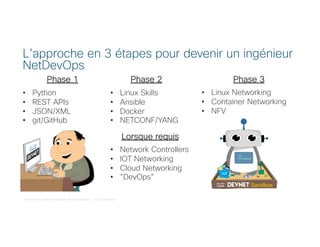 © 2018 Cisco and/or its affiliates. All rights reserved. Cisco Confidential
L’approche en 3 étapes pour devenir un ingénieur
NetDevOps
Phase 1
• Python
• REST APIs
• JSON/XML
• git/GitHub
• Linux Skills
• Ansible
• Docker
• NETCONF/YANG
• Linux Networking
• Container Networking
• NFV
• Network Controllers
• IOT Networking
• Cloud Networking
• ”DevOps”
Phase 2 Phase 3
Lorsque requis
 