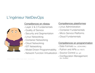 © 2018 Cisco and/or its affiliates. All rights reserved. Cisco Confidential
Compétences en réseau
• Layer 2 & 3 Fundamentals
• Quality of Service
• Security and Segmentation
• Linux Networking
• Container Networking
• Cloud Networking
• IOT Networking
• Model Driven Programmability
• Network Function Virtualization
L'ingénieur NetDevOps
Compétences plateformes
• Linux Administration
• Container Fundamentals
• Micro Service Platforms
• Cloud Fundamentals
Compétences en programmation
• Data Formats (ex: JSON/YAML)
• Python and APIs (ex: REST)
• Source Control (ex: git)
• Configuration Management
(ex: Ansible)
 