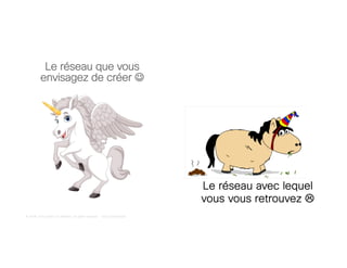 © 2018 Cisco and/or its affiliates. All rights reserved. Cisco Confidential
Le réseau avec lequel
vous vous retrouvez L
Le réseau que vous
envisagez de créer J
 