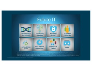 © 2018 Cisco and/or its affiliates. All rights reserved. Cisco Confidential
 