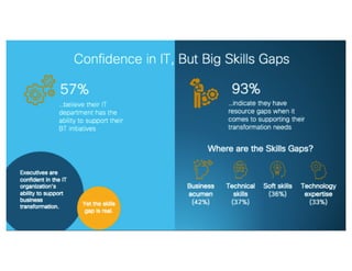 © 2018 Cisco and/or its affiliates. All rights reserved. Cisco Confidential
 