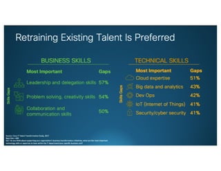 © 2018 Cisco and/or its affiliates. All rights reserved. Cisco Confidential
 