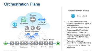 © 2018 Cisco and/or its affiliates. All rights reserved. Cisco Confidential 17
Orchestration Plane
APIs
vSmart Controllers
vAnalytics
3rd Party
Automation
vManage
Data Center Campus Branch SOHOCloud
vBond
vEdge Routers
4GMPLS
INET
• Orchestrates connectivity
between management, control
and data plane
• First point of authentication
• Requires public IP Address
• Facilitates NAT traversal
• All other components need to
know the vBond IP or DNS
information
• Authorizes all control
connections (white-list model)
• Distributes list of vSmarts to
all vEdges
Orchestration Plane
Cisco vBond
 