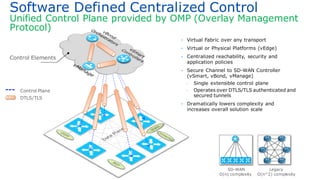 Software Defined Centralized Control
Unified Control Plane provided by OMP (Overlay Management
Protocol)
Control Plane
DTLS/TLS
Legacy
O(n^2) complexity
SD-WAN
O(n) complexity
Control Elements
• Virtual Fabric over any transport
• Virtual or Physical Platforms (vEdge)
• Centralized reachability, security and
application policies
• Secure Channel to SD-WAN Controller
(vSmart, vBond, vManage)
- Single extensible control plane
- Operates over DTLS/TLS authenticated and
secured tunnels
• Dramatically lowers complexity and
increases overall solution scale
 