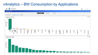 © 2018 Cisco and/or its affiliates. All rights reserved. Cisco Confidential 48
vAnalytics – BW Consumption by Applications
 
