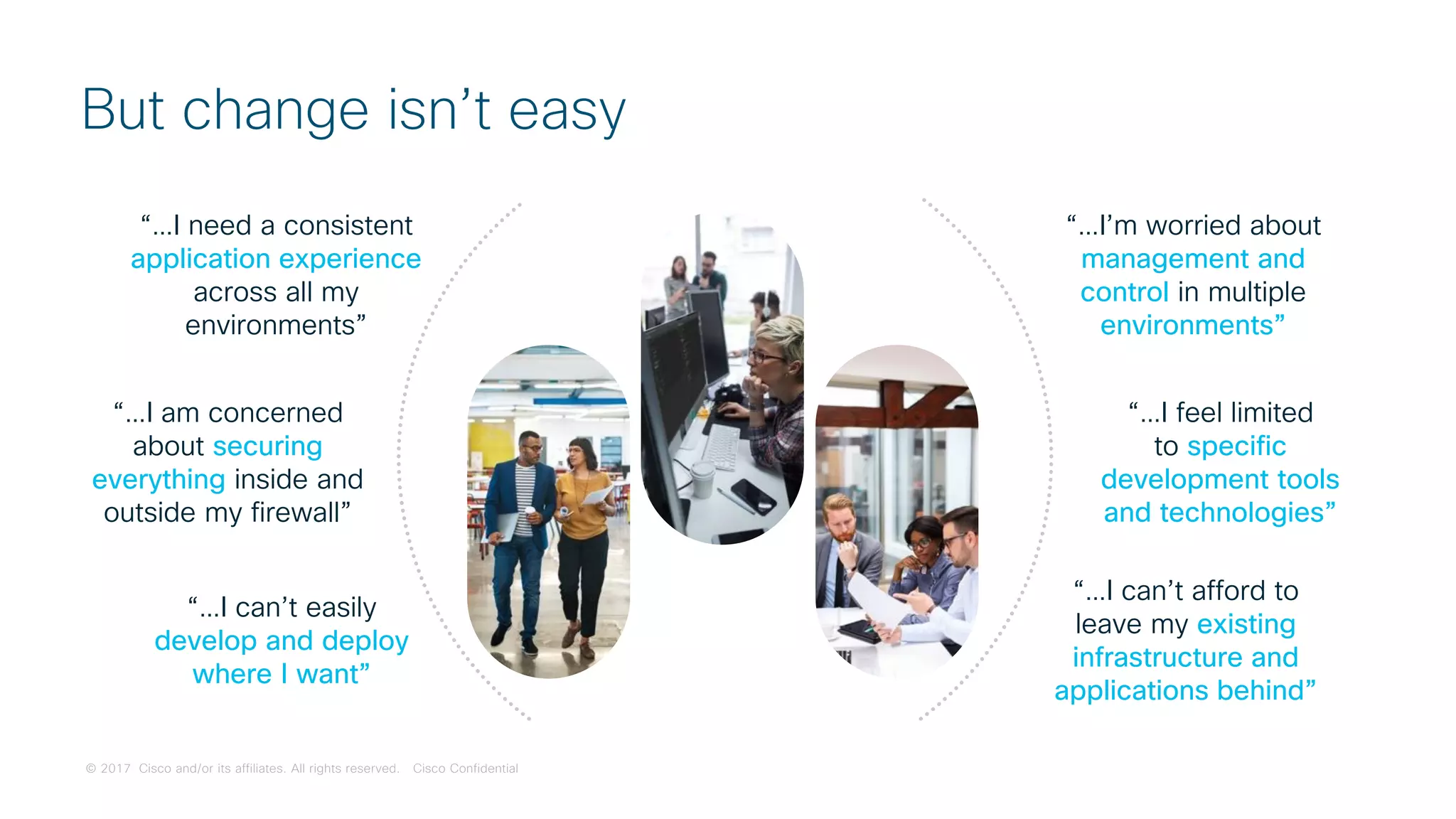 © 2017 Cisco and/or its affiliates. All rights reserved. Cisco Confidential
But change isn’t easy
“…I’m worried about
management and
control in multiple
environments”
“…I can’t afford to
leave my existing
infrastructure and
applications behind”
“…I feel limited
to specific
development tools
and technologies”
“…I can’t easily
develop and deploy
where I want”
“…I am concerned
about securing
everything inside and
outside my firewall”
“…I need a consistent
application experience
across all my
environments”
 