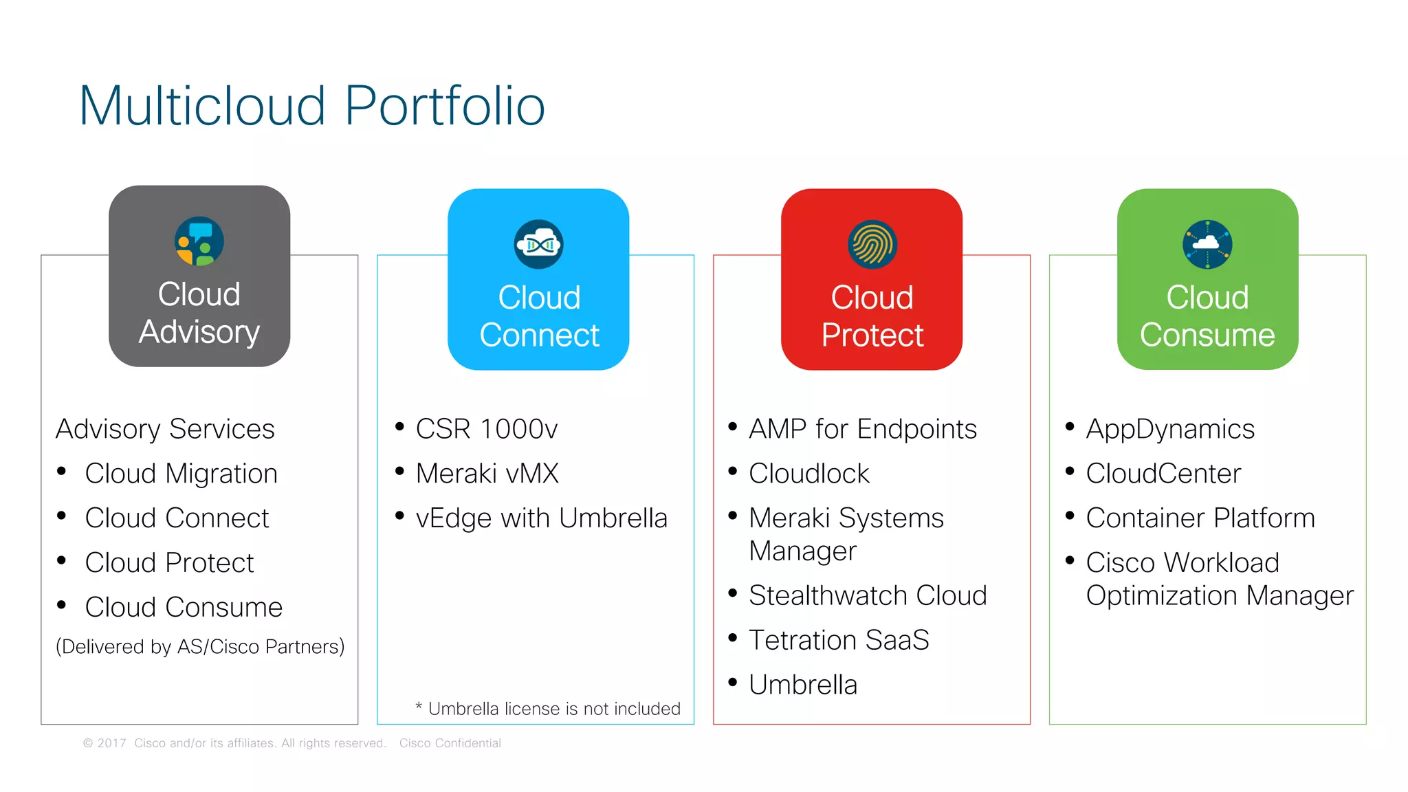 © 2017 Cisco and/or its affiliates. All rights reserved. Cisco Confidential
Multicloud Portfolio
Advisory Services
• Cloud Migration
• Cloud Connect
• Cloud Protect
• Cloud Consume
(Delivered by AS/Cisco Partners)
• AppDynamics
• CloudCenter
• Container Platform
• Cisco Workload
Optimization Manager
Cloud
Consume
Cloud
Advisory
• CSR 1000v
• Meraki vMX
• vEdge with Umbrella
• AMP for Endpoints
• Cloudlock
• Meraki Systems
Manager
• Stealthwatch Cloud
• Tetration SaaS
• Umbrella
Cloud
Connect
Cloud
Protect
 