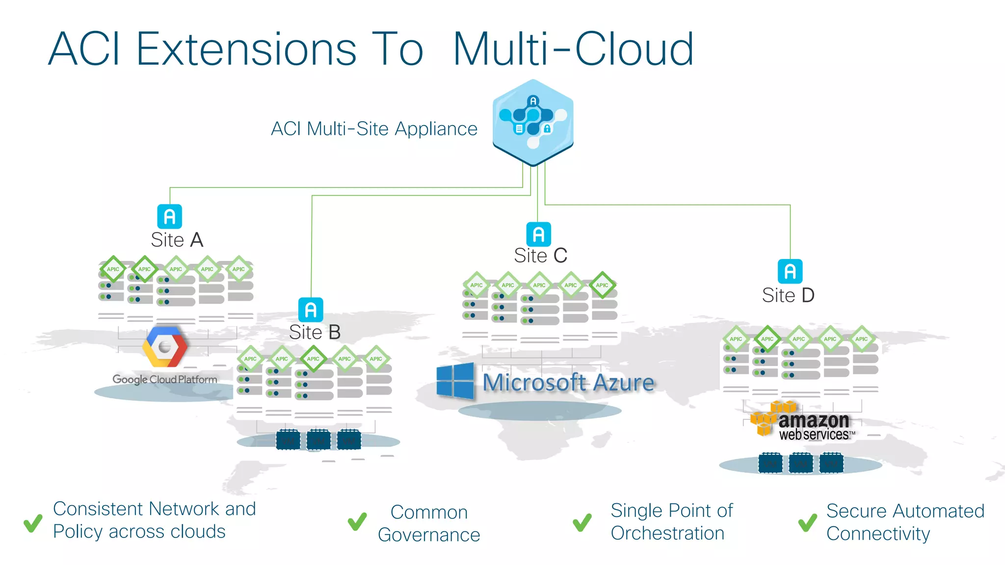 © 2017 Cisco and/or its affiliates. All rights reserved. Cisco Confidential
VMVMVM
Site A
Site B
Site C
Site D
VMVMVM
ACI Extensions To Multi-Cloud
ACI Multi-Site Appliance
Consistent Network and
Policy across clouds
Common
Governance
Single Point of
Orchestration
Secure Automated
Connectivity
 