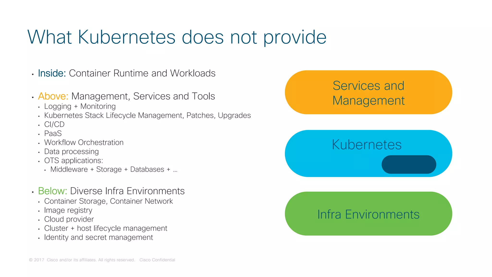 © 2017 Cisco and/or its affiliates. All rights reserved. Cisco Confidential
• Inside: Container Runtime and Workloads
• Above: Management, Services and Tools
• Logging + Monitoring
• Kubernetes Stack Lifecycle Management, Patches, Upgrades
• CI/CD
• PaaS
• Workflow Orchestration
• Data processing
• OTS applications:
• Middleware + Storage + Databases + …
• Below: Diverse Infra Environments
• Container Storage, Container Network
• Image registry
• Cloud provider
• Cluster + host lifecycle management
• Identity and secret management
What Kubernetes does not provide
Kubernetes
Docker
Infra Environments
Services and
Management
 