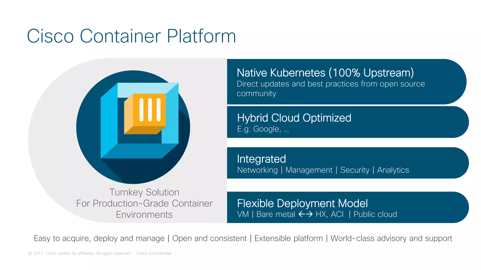 © 2017 Cisco and/or its affiliates. All rights reserved. Cisco Confidential
Cisco Container Platform
Hybrid Cloud Optimized
E.g: Google, …
Flexible Deployment Model
VM | Bare metal  HX, ACI | Public cloud
Integrated
Networking | Management | Security | Analytics
Native Kubernetes (100% Upstream)
Direct updates and best practices from open source
community
Turnkey Solution
For Production-Grade Container
Environments
Easy to acquire, deploy and manage | Open and consistent | Extensible platform | World-class advisory and support
 