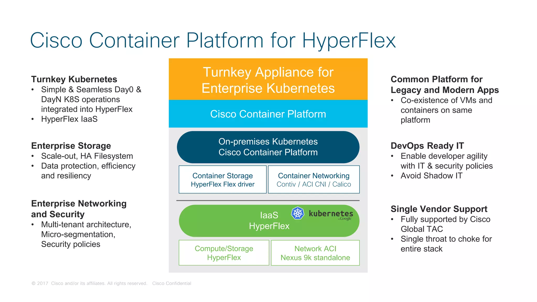 © 2017 Cisco and/or its affiliates. All rights reserved. Cisco Confidential
Cisco Container Platform for HyperFlex
IaaS
HyperFlex
Compute/Storage
HyperFlex
Network ACI
Nexus 9k standalone
On-premises Kubernetes
Cisco Container Platform
Container Networking
Contiv / ACI CNI / Calico
Container Storage
HyperFlex Flex driver
Turnkey Kubernetes
• Simple & Seamless Day0 &
DayN K8S operations
integrated into HyperFlex
• HyperFlex IaaS
Enterprise Storage
• Scale-out, HA Filesystem
• Data protection, efficiency
and resiliency
Enterprise Networking
and Security
• Multi-tenant architecture,
Micro-segmentation,
Security policies
Common Platform for
Legacy and Modern Apps
• Co-existence of VMs and
containers on same
platform
DevOps Ready IT
• Enable developer agility
with IT & security policies
• Avoid Shadow IT
Turnkey Appliance for
Enterprise Kubernetes
Cisco Container Platform
Single Vendor Support
• Fully supported by Cisco
Global TAC
• Single throat to choke for
entire stack
 