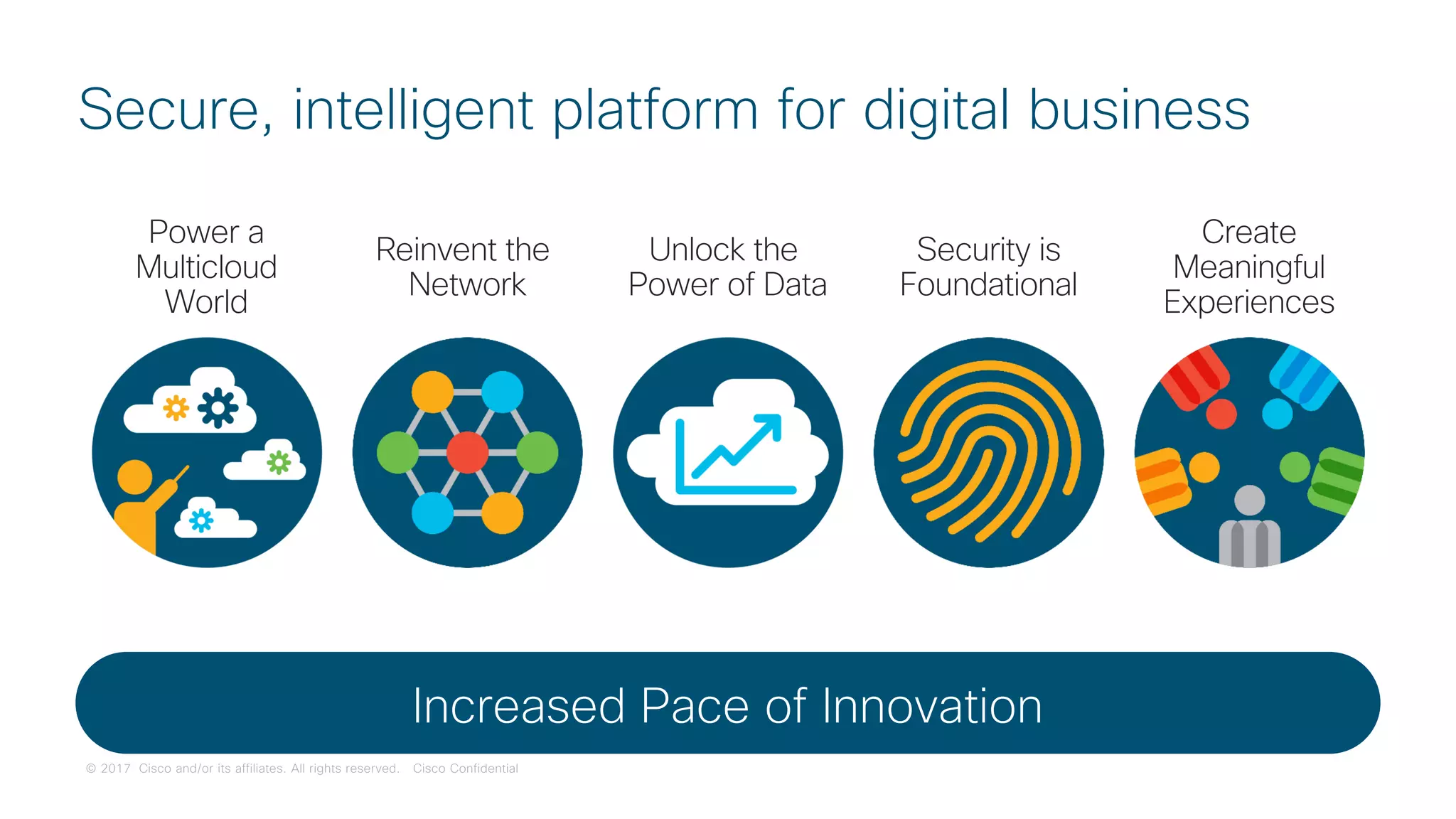 © 2017 Cisco and/or its affiliates. All rights reserved. Cisco Confidential
Secure, intelligent platform for digital business
Power a
Multicloud
World
Increased Pace of Innovation
Create
Meaningful
Experiences
Reinvent the
Network
Security is
Foundational
Unlock the
Power of Data
 