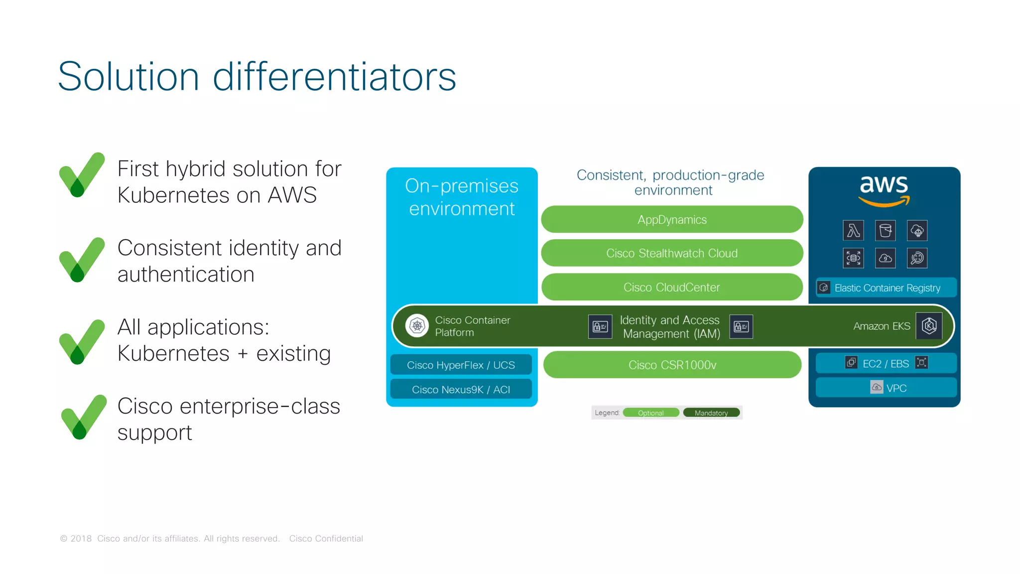 © 2018 Cisco and/or its affiliates. All rights reserved. Cisco Confidential
Solution differentiators
First hybrid solution for
Kubernetes on AWS
Consistent identity and
authentication
All applications:
Kubernetes + existing
Cisco enterprise-class
support
 