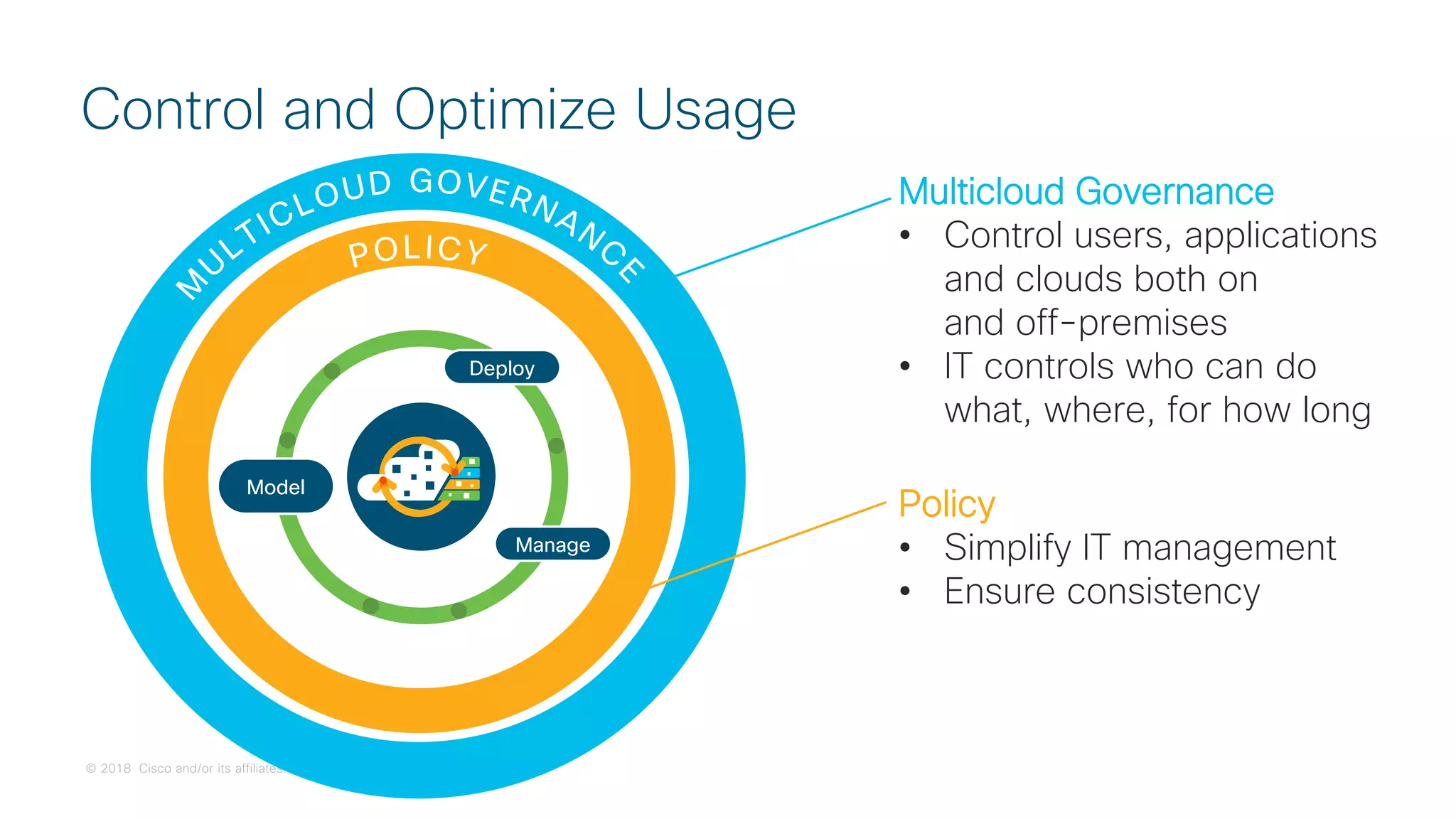 © 2018 Cisco and/or its affiliates. All rights reserved. Cisco Confidential
Control and Optimize Usage
Multicloud Governance
• Control users, applications
and clouds both on
and off-premises
• IT controls who can do
what, where, for how long
Policy
• Simplify IT management
• Ensure consistency
Deploy
Manage
Model
 