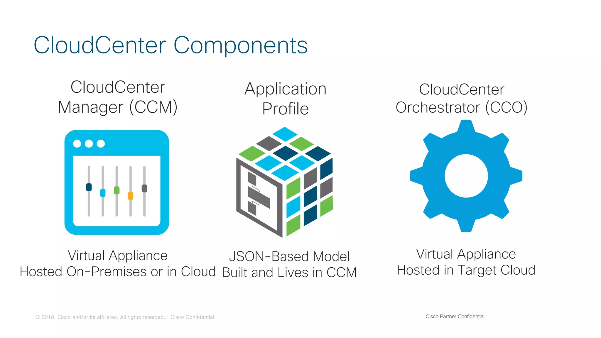 © 2018 Cisco and/or its affiliates. All rights reserved. Cisco Confidential
CloudCenter Components
CloudCenter
Manager (CCM)
Application
Profile
CloudCenter
Orchestrator (CCO)
Virtual Appliance
Hosted On-Premises or in Cloud
JSON-Based Model
Built and Lives in CCM
Virtual Appliance
Hosted in Target Cloud
Cisco Partner Confidential
 