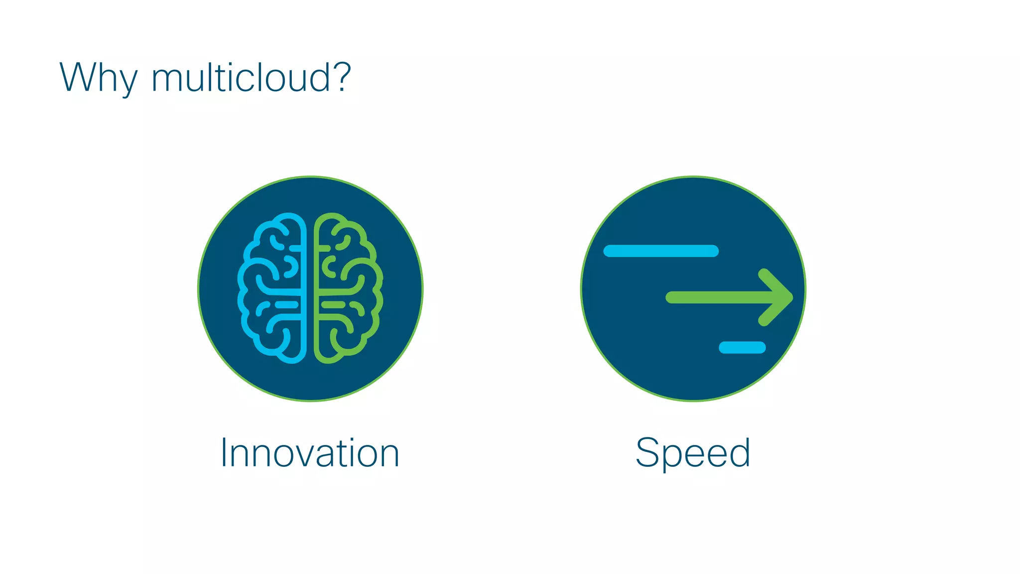 © 2017 Cisco and/or its affiliates. All rights reserved. Cisco Confidential
Innovation Speed
Why multicloud?
 
