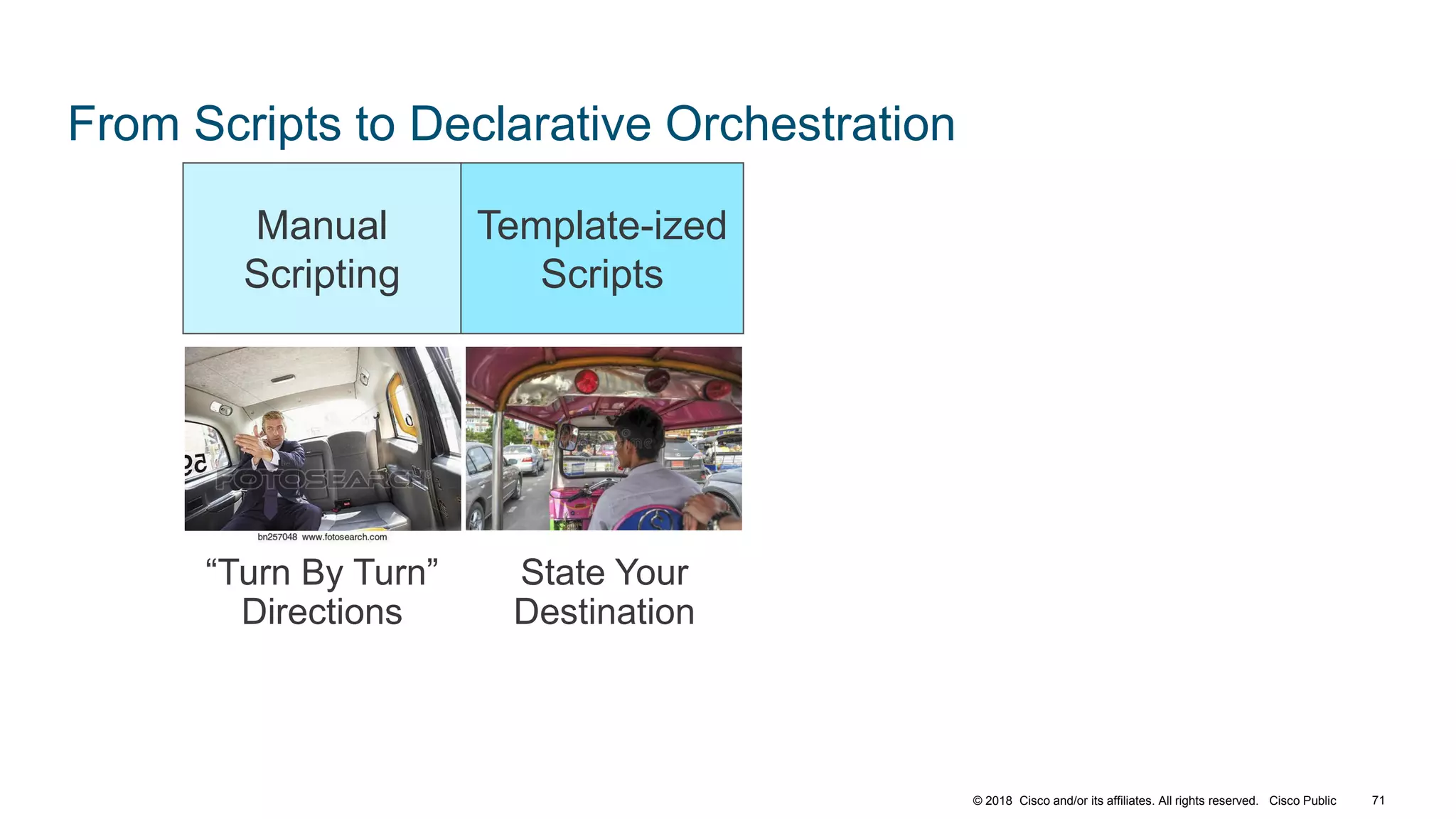 © 2018 Cisco and/or its affiliates. All rights reserved. Cisco Public
From Scripts to Declarative Orchestration
71
“Turn By Turn”
Directions
State Your
Destination
Manual
Scripting
Template-ized
Scripts
 