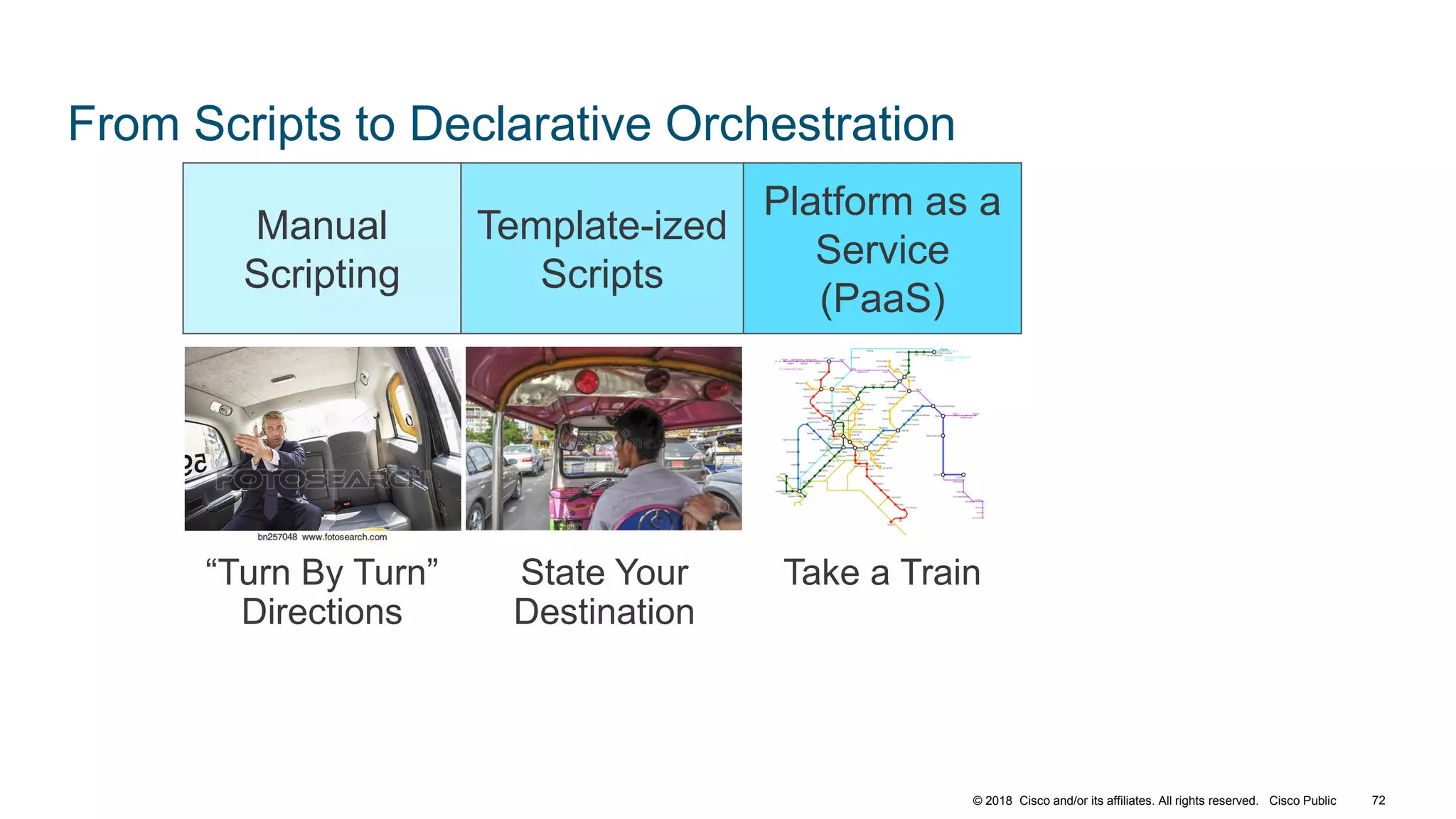 © 2018 Cisco and/or its affiliates. All rights reserved. Cisco Public
From Scripts to Declarative Orchestration
72
“Turn By Turn”
Directions
State Your
Destination
Take a Train
Manual
Scripting
Template-ized
Scripts
Platform as a
Service
(PaaS)
 