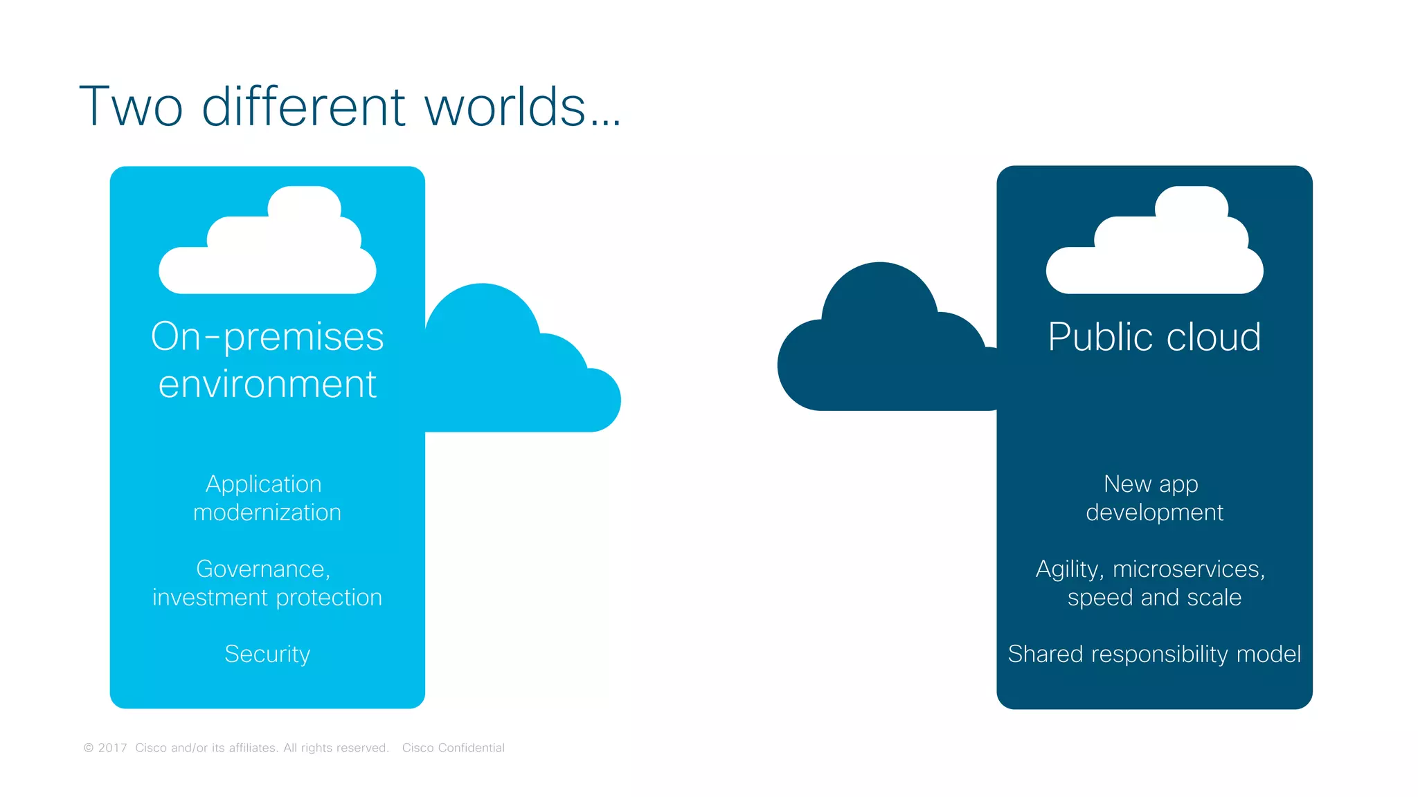 © 2017 Cisco and/or its affiliates. All rights reserved. Cisco Confidential
Two different worlds…
Public cloud
New app
development
Agility, microservices,
speed and scale
Shared responsibility model
On-premises
environment
Application
modernization
Governance,
investment protection
Security
 