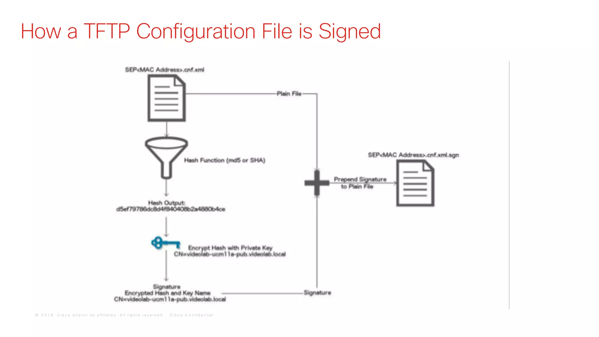 © 2 0 1 8 C is c o a n d / o r it s a f f ilia t e s . A ll r ig h t s r e s e r v e d . C is c o C o n f id e n t ia l
How a TFTP Configuration File is Signed
 