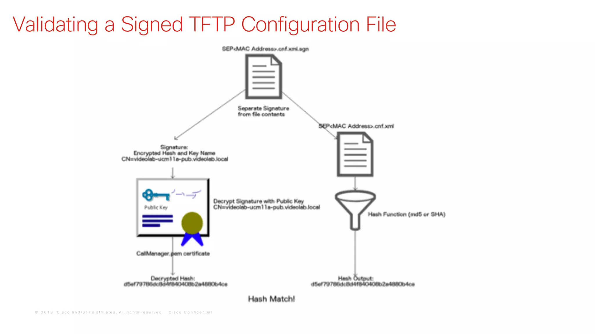 © 2 0 1 8 C is c o a n d / o r it s a f f ilia t e s . A ll r ig h t s r e s e r v e d . C is c o C o n f id e n t ia l
Validating a Signed TFTP Configuration File
 