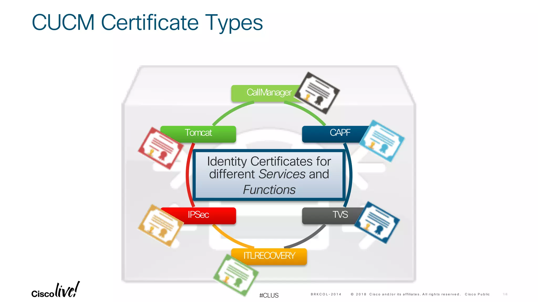 © 2 0 1 8 C is c o a n d / o r its a ffilia te s . A ll r ig h ts r e s e r v e d . C is c o P u b lic
#CLUS
CUCM Certificate Types
CallManager
CAPF
TVS
ITLRECOVERY
IPSec
Tomcat
B R K C O L - 2 0 1 4
Identity Certificates for
different Services and
Functions
 