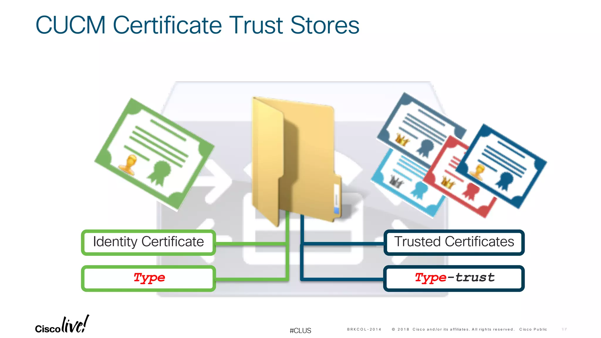 © 2 0 1 8 C is c o a n d / o r its a ffilia te s . A ll r ig h ts r e s e r v e d . C is c o P u b lic
#CLUS
CUCM Certificate Trust Stores
Identity Certificate Trusted Certificates
Type Type-trust
B R K C O L - 2 0 1 4
 