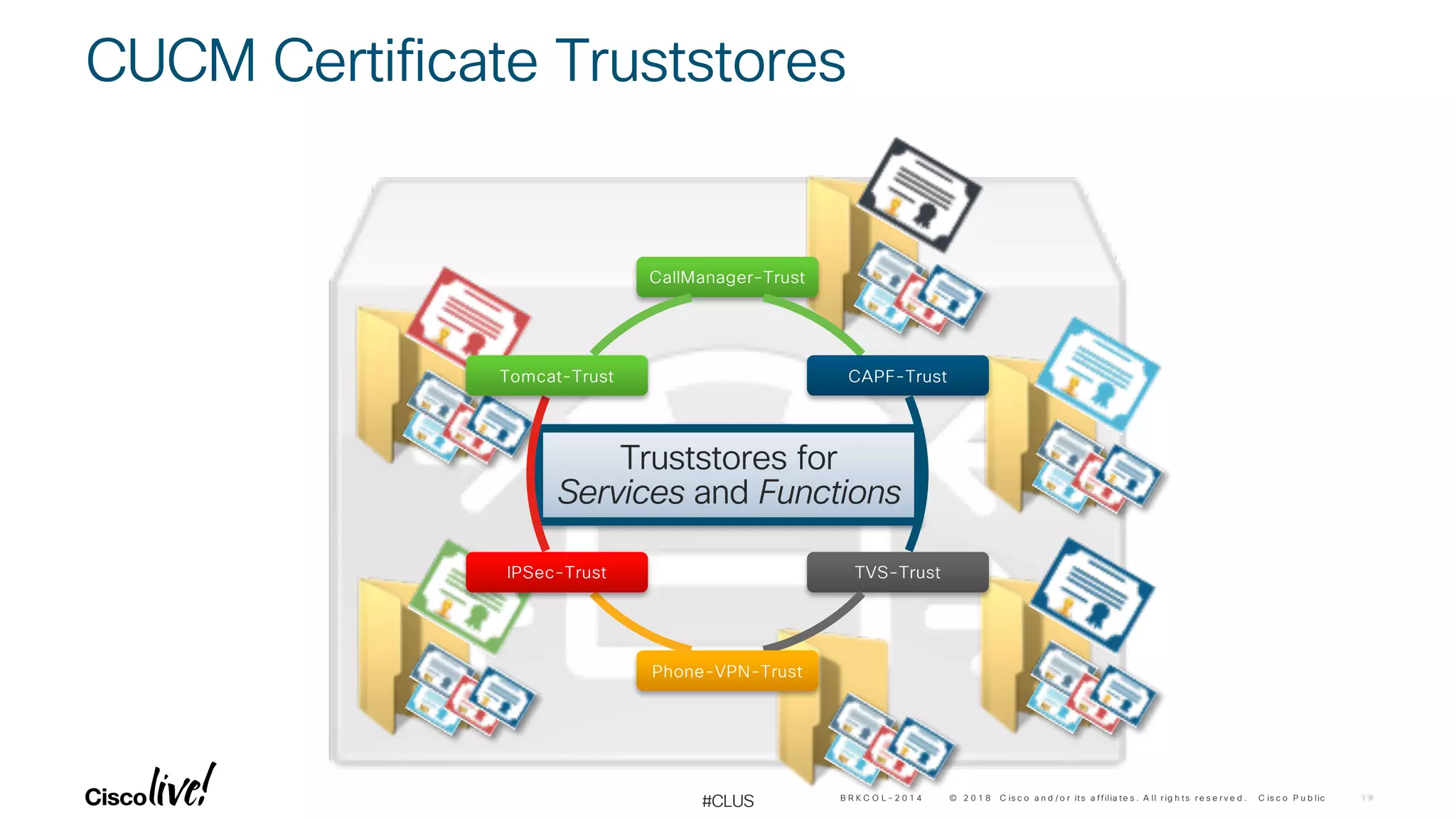 © 2 0 1 8 C is c o a n d / o r its a ffilia te s . A ll r ig h ts r e s e r v e d . C is c o P u b lic
#CLUS
CUCM Certificate Truststores
B R K C O L - 2 0 1 4
Truststores for
Services and Functions
CallManager-Trust
CAPF-Trust
TVS-Trust
Phone-VPN-Trust
IPSec-Trust
Tomcat-Trust
 