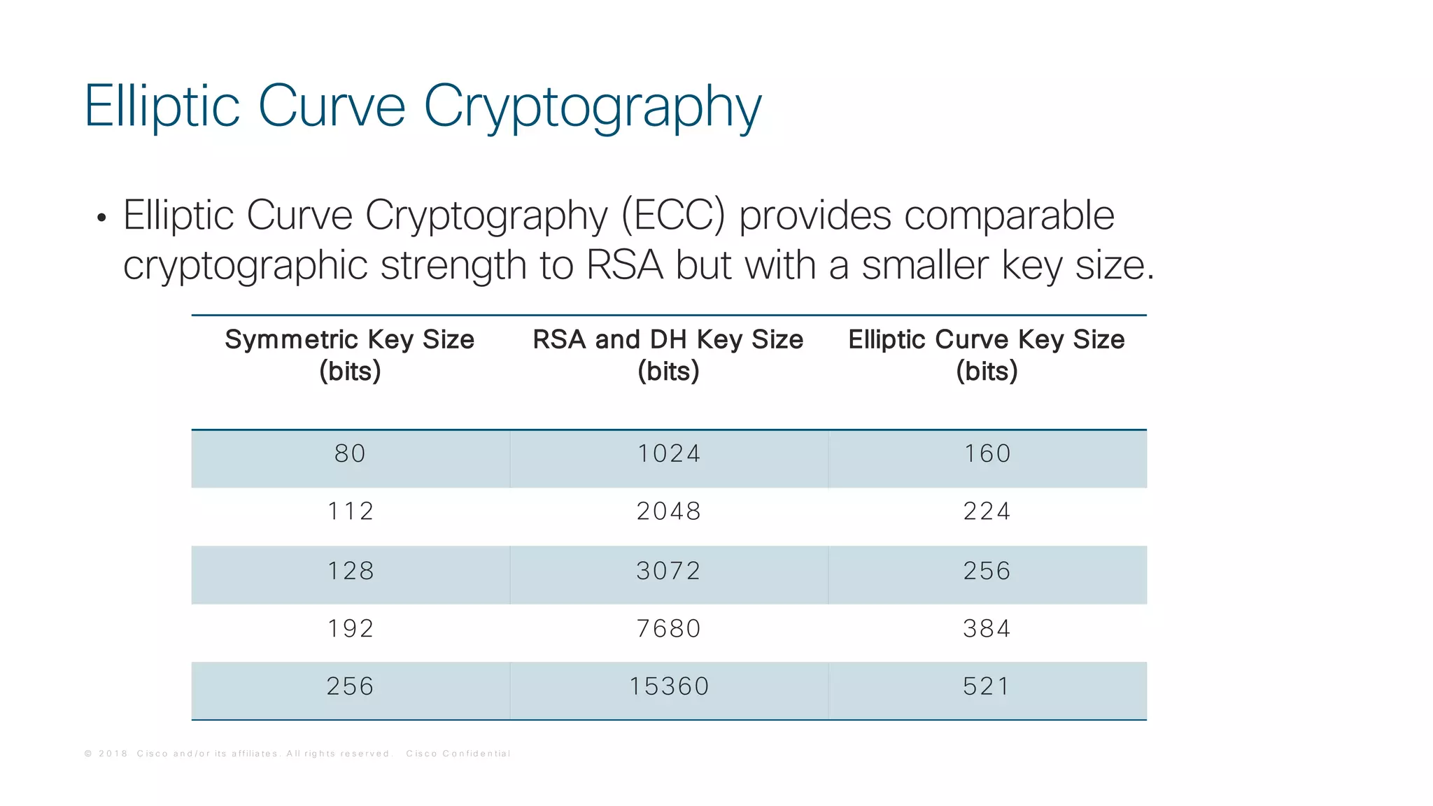 © 2 0 1 8 C is c o a n d / o r it s a f f ilia t e s . A ll r ig h t s r e s e r v e d . C is c o C o n f id e n t ia l
• Elliptic Curve Cryptography (ECC) provides comparable
cryptographic strength to RSA but with a smaller key size.
Elliptic Curve Cryptography
Symmetric Key Size
(bits)
RSA and DH Key Size
(bits)
Elliptic Curve Key Size
(bits)
80 1024 160
112 2048 224
128 3072 256
192 7680 384
256 15360 521
 