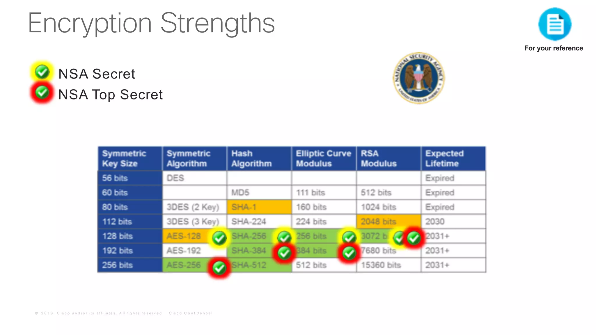 © 2 0 1 8 C is c o a n d / o r it s a f f ilia t e s . A ll r ig h t s r e s e r v e d . C is c o C o n f id e n t ia l
Encryption Strengths
NSA Top Secret
NSA Secret
For your reference
 