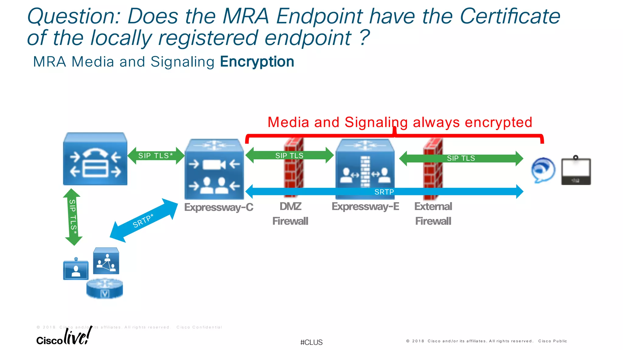 © 2 0 1 8 C is c o a n d / o r it s a f f ilia t e s . A ll r ig h t s r e s e r v e d . C is c o C o n f id e n t ia l
© 2 0 1 8 C is c o a n d / o r its a ffilia te s . A ll r ig h ts r e s e r v e d . C is c o P u b lic
#CLUS
Question: Does the MRA Endpoint have the Certi!cate
of the locally registered endpoint ?
MRA Media and Signaling Encryption
DMZ
Firewall
Expressway-C Expressway-E External
Firewall
SIP TLSSIP TLS
SRTP
SIP TLS*
SRTP*
Media and Signaling always encrypted
SIPTLS*
 