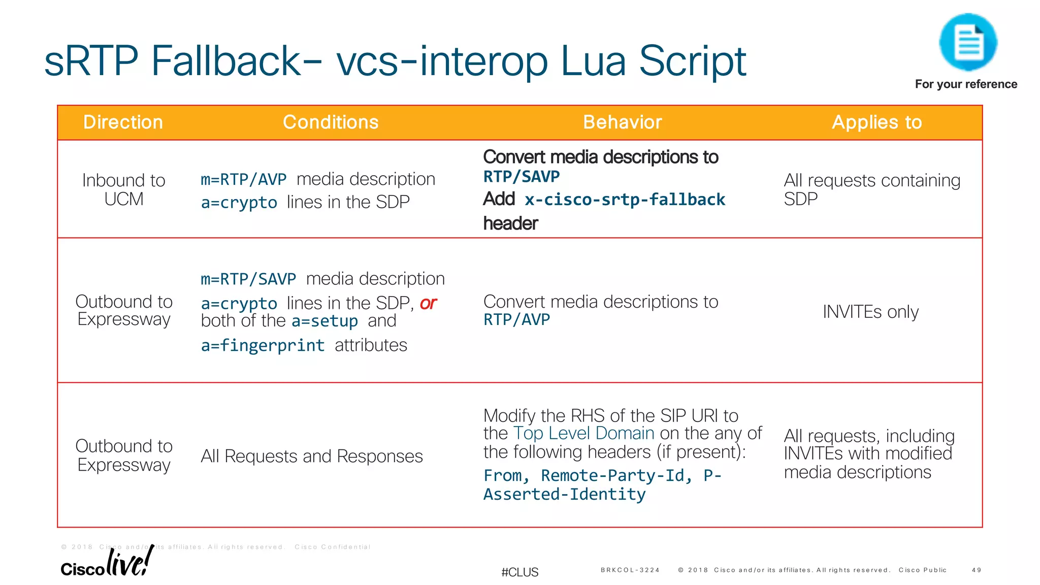 © 2 0 1 8 C is c o a n d / o r it s a f f ilia t e s . A ll r ig h t s r e s e r v e d . C is c o C o n f id e n t ia l
© 2 0 1 8 C is c o a n d / o r its a ffilia te s . A ll r ig h ts r e s e r v e d . C is c o P u b lic
#CLUS
sRTP Fallback– vcs-interop Lua Script
Direction Conditions Behavior Applies to
Inbound to
UCM
m=RTP/AVP media description
a=crypto lines in the SDP
Convert media descriptions to
RTP/SAVP
Add x-cisco-srtp-fallback
header
All requests containing
SDP
Outbound to
Expressway
m=RTP/SAVP media description
a=crypto lines in the SDP, or
both of the a=setup and
a=fingerprint attributes
Convert media descriptions to
RTP/AVP INVITEs only
Outbound to
Expressway All Requests and Responses
Modify the RHS of the SIP URI to
the Top Level Domain on the any of
the following headers (if present):
From, Remote-Party-Id, P-
Asserted-Identity
All requests, including
INVITEs with modified
media descriptions
B R K C O L - 3 2 2 4 4 9
For your reference
 