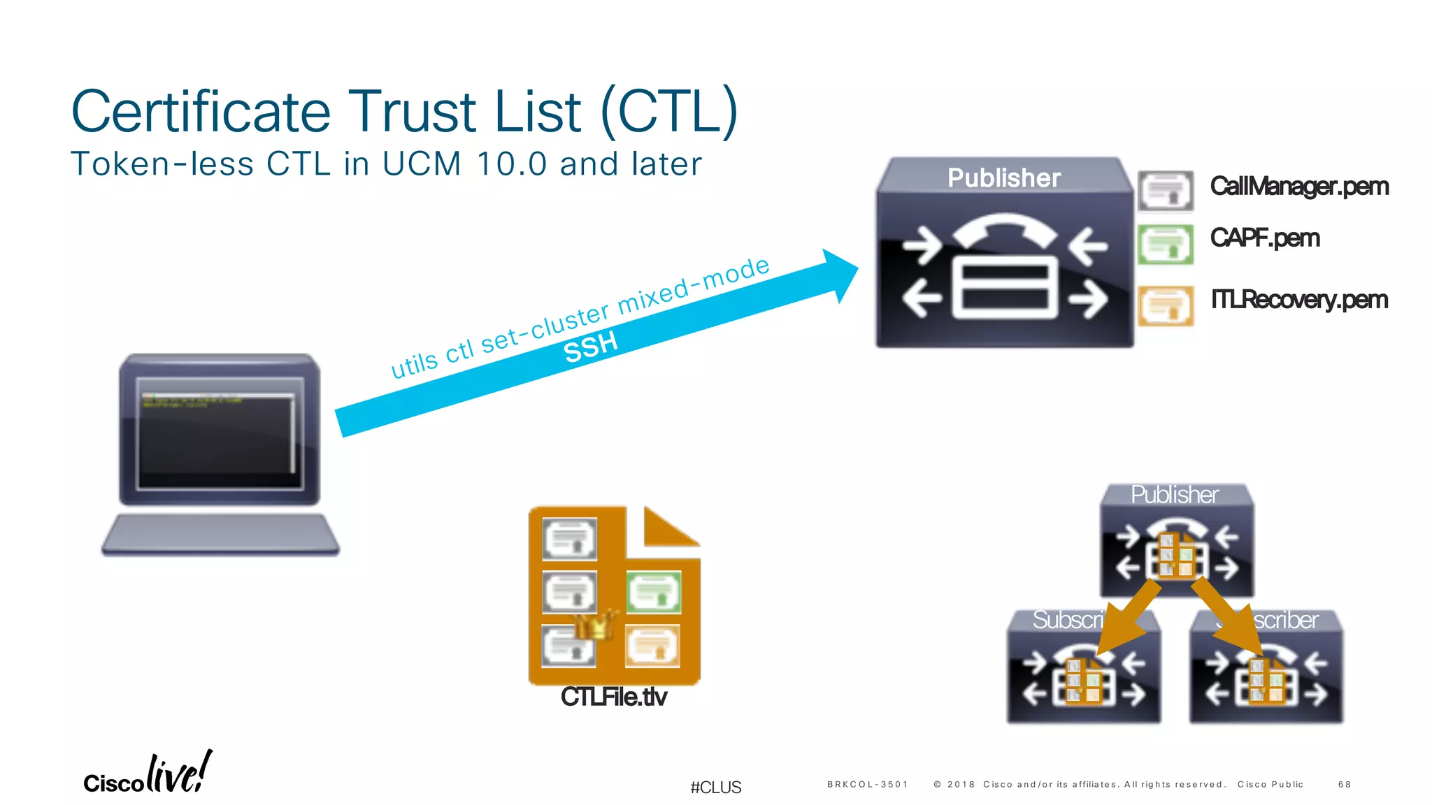 © 2 0 1 8 C is c o a n d / o r its a ffilia te s . A ll r ig h ts r e s e r v e d . C is c o P u b lic
#CLUS
CTLFile.tlv
6 8B R K C O L - 3 5 0 1
Certificate Trust List (CTL)
Token-less CTL in UCM 10.0 and later Publisher
SSH
CallManager.pem
CAPF.pem
ITLRecovery.pem
Publisher
Subscriber Subscriber
utils ctl set-cluster mixed-mode
 