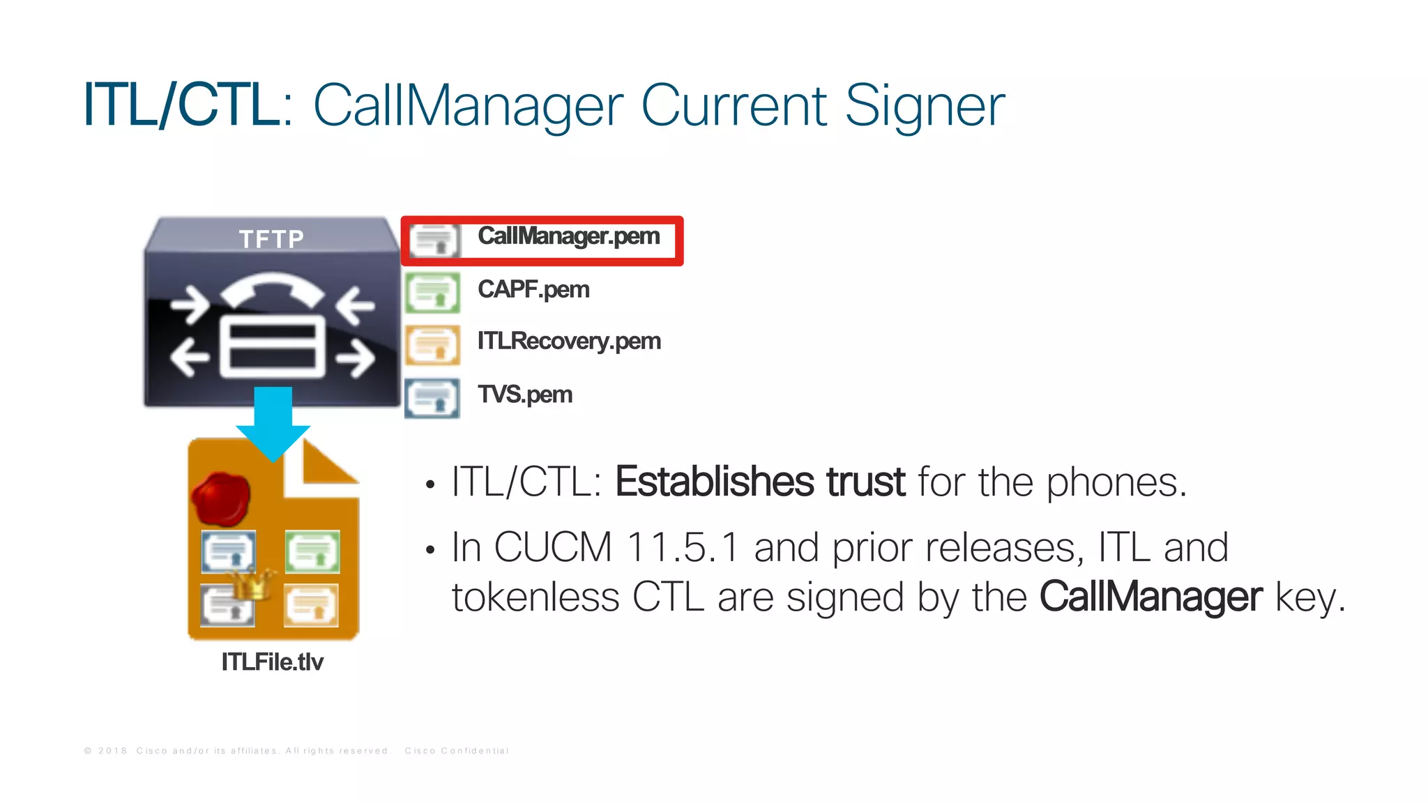 © 2 0 1 8 C is c o a n d / o r it s a f f ilia t e s . A ll r ig h t s r e s e r v e d . C is c o C o n f id e n t ia l
• ITL/CTL: Establishes trust for the phones.
• In CUCM 11.5.1 and prior releases, ITL and
tokenless CTL are signed by the CallManager key.
ITL/CTL: CallManager Current Signer
ITLFile.tlv
TFTP
CAPF.pem
ITLRecovery.pem
TVS.pem
CallManager.pemCallManager.pem
 