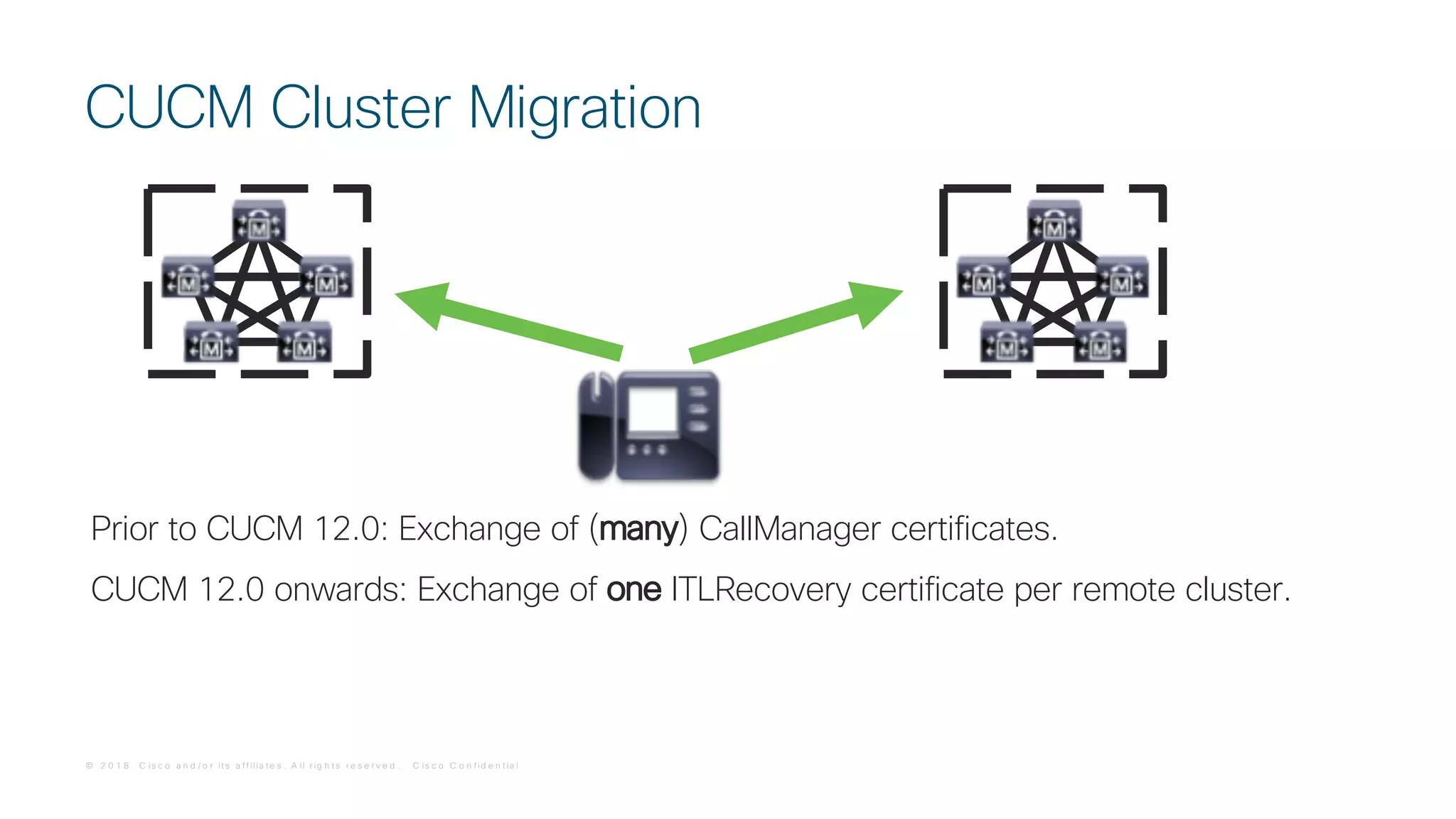 © 2 0 1 8 C is c o a n d / o r it s a f f ilia t e s . A ll r ig h t s r e s e r v e d . C is c o C o n f id e n t ia l
Prior to CUCM 12.0: Exchange of (many) CallManager certificates.
CUCM 12.0 onwards: Exchange of one ITLRecovery certificate per remote cluster.
CUCM Cluster Migration
 
