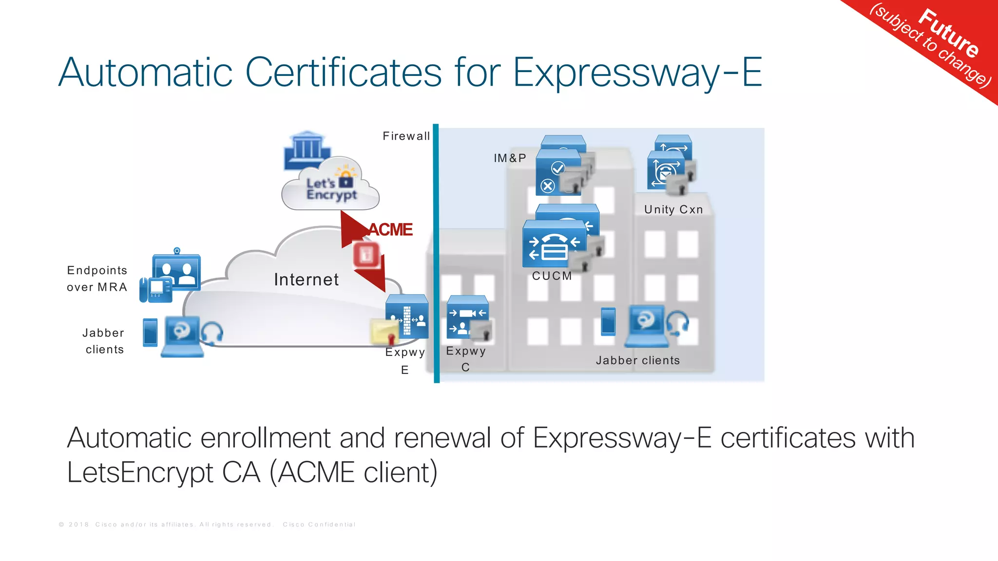 © 2 0 1 8 C is c o a n d / o r it s a f f ilia t e s . A ll r ig h t s r e s e r v e d . C is c o C o n f id e n t ia l
Internet CUCM
Expwy
E
Expwy
C
IM &P
Firewall
Jabber clients
Jabber
clients
Endpoints
over M RA
Unity Cxn
ACME
Automatic enrollment and renewal of Expressway-E certificates with
LetsEncrypt CA (ACME client)
Automatic Certificates for Expressway-E
Future
(subject to change)
 