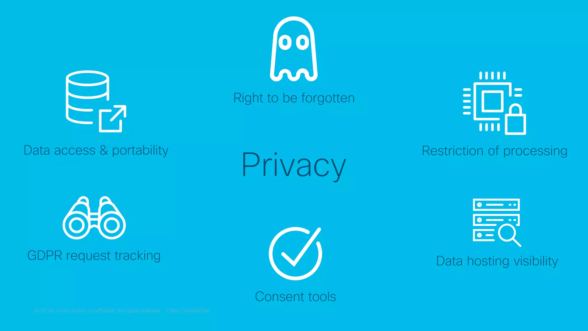 © 2018 Cisco and/or its affiliates. All rights reserved. Cisco Confidential
Right to be forgotten
Data access & portability Restriction of processing
Consent tools
Data hosting visibilityGDPR request tracking
Privacy
 