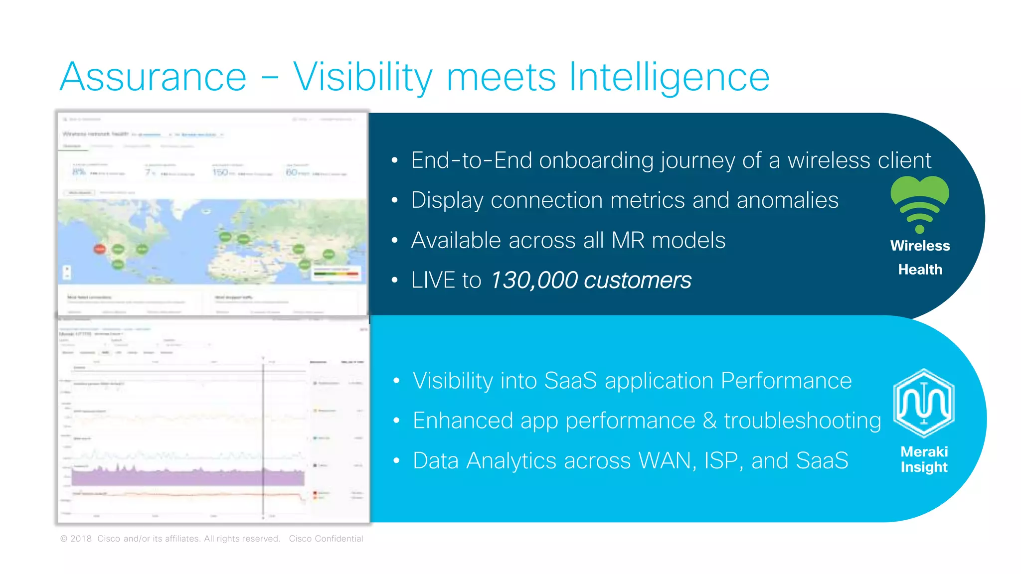 © 2018 Cisco and/or its affiliates. All rights reserved. Cisco Confidential
• End-to-End onboarding journey of a wireless client
• Display connection metrics and anomalies
• Available across all MR models
• LIVE to 130,000 customers
• Visibility into SaaS application Performance
• Enhanced app performance & troubleshooting
• Data Analytics across WAN, ISP, and SaaS
Assurance – Visibility meets Intelligence
Wireless
Health
Meraki
Insight
 
