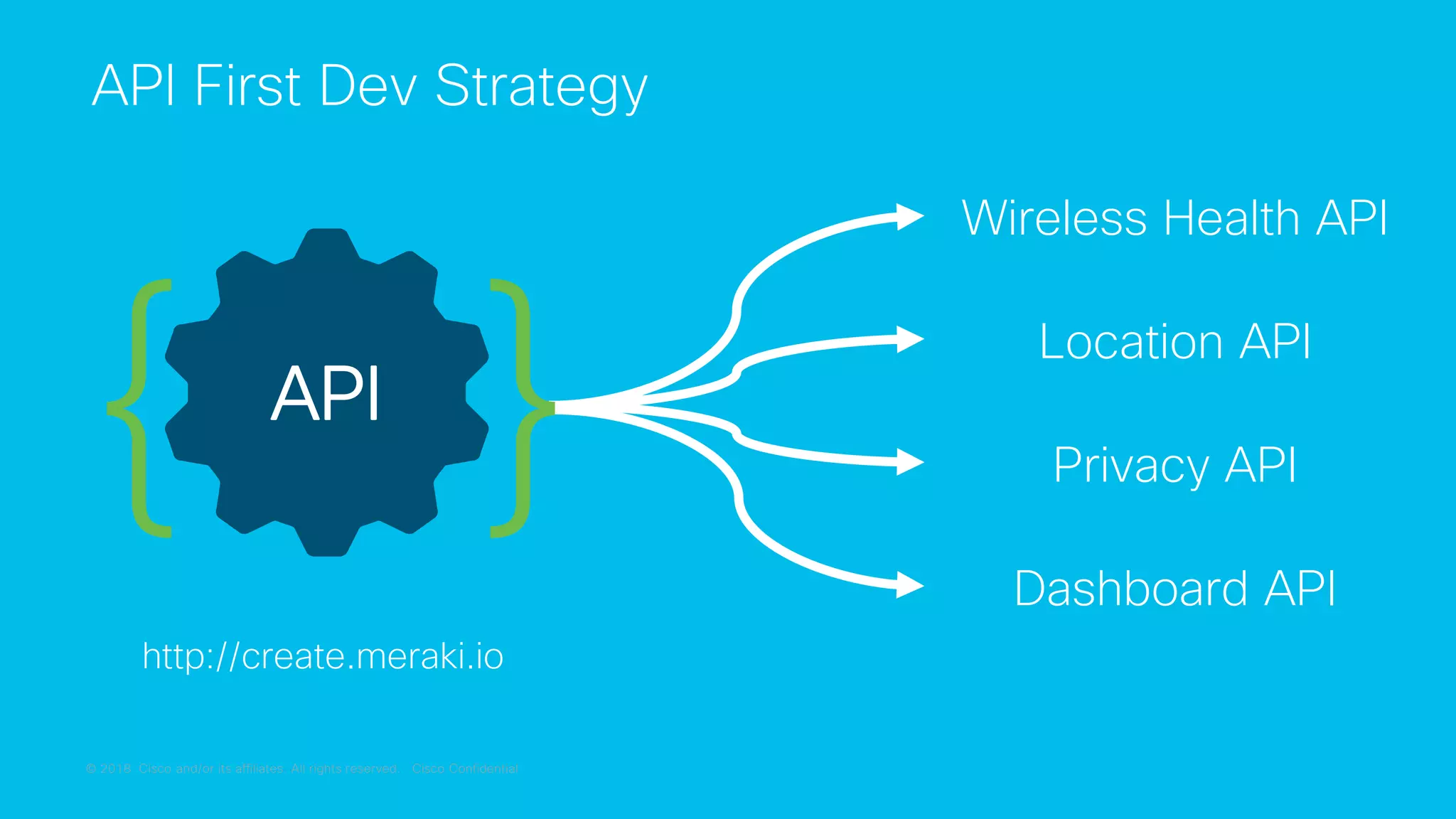 © 2018 Cisco and/or its affiliates. All rights reserved. Cisco Confidential
Wireless Health API
Location API
Privacy API
Dashboard API
API
{ }
API First Dev Strategy
http://create.meraki.io
 