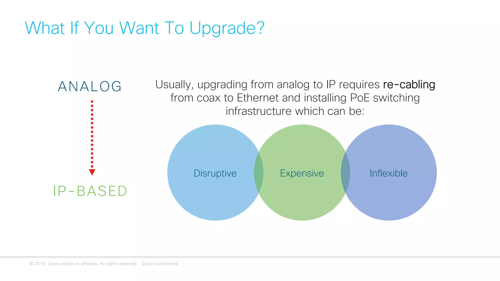 © 2018 Cisco and/or its affiliates. All rights reserved. Cisco Confidential
What If You Want To Upgrade?
Usually, upgrading from analog to IP requires re-cabling
from coax to Ethernet and installing PoE switching
infrastructure which can be:
Disruptive Expensive Inflexible
ANALOG
IP-BASED
 