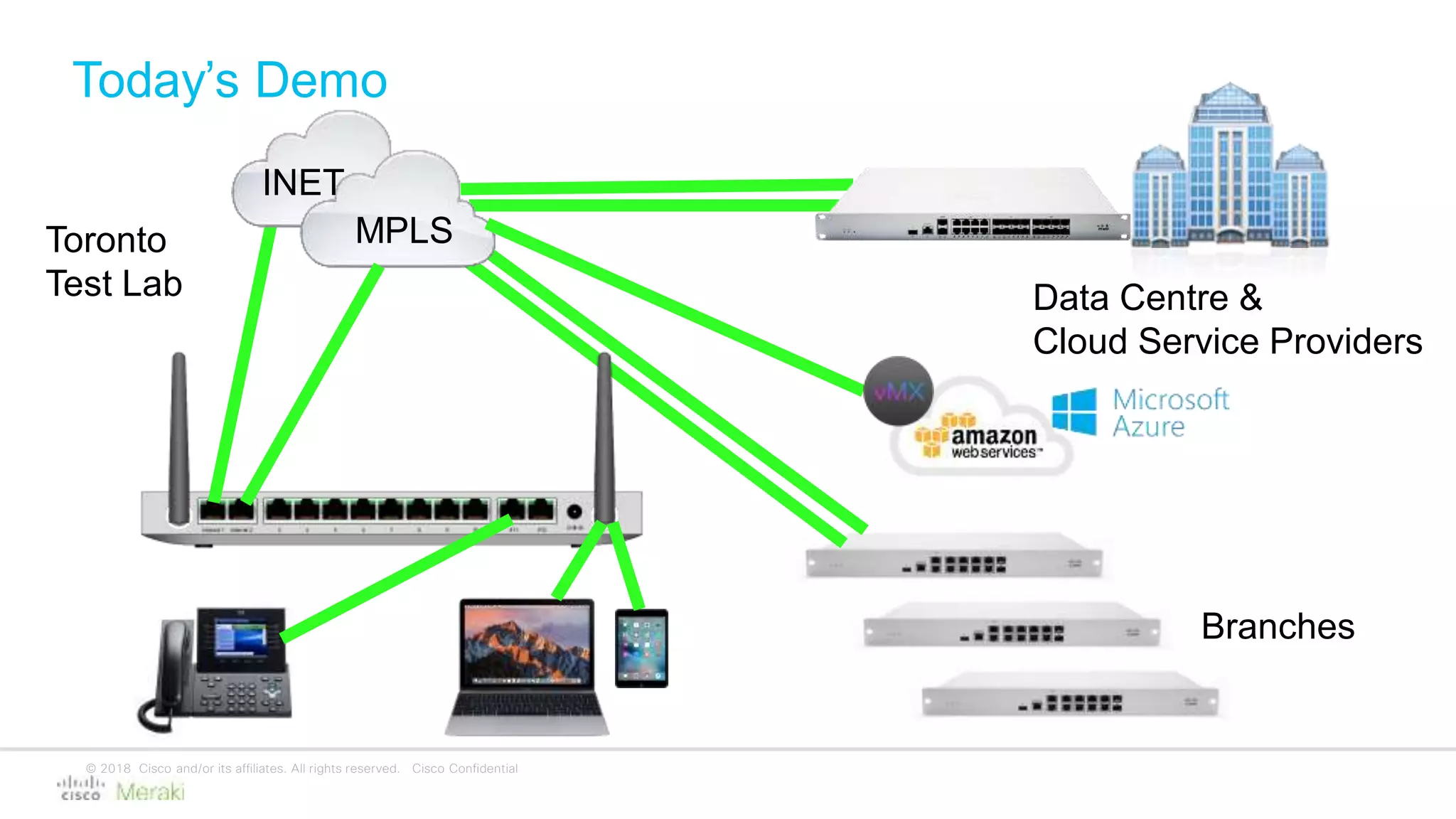 © 2018 Cisco and/or its affiliates. All rights reserved. Cisco Confidential
Today’s Demo
Data Centre &
Cloud Service Providers
Toronto
Test Lab
Branches
MPLS
INET
 