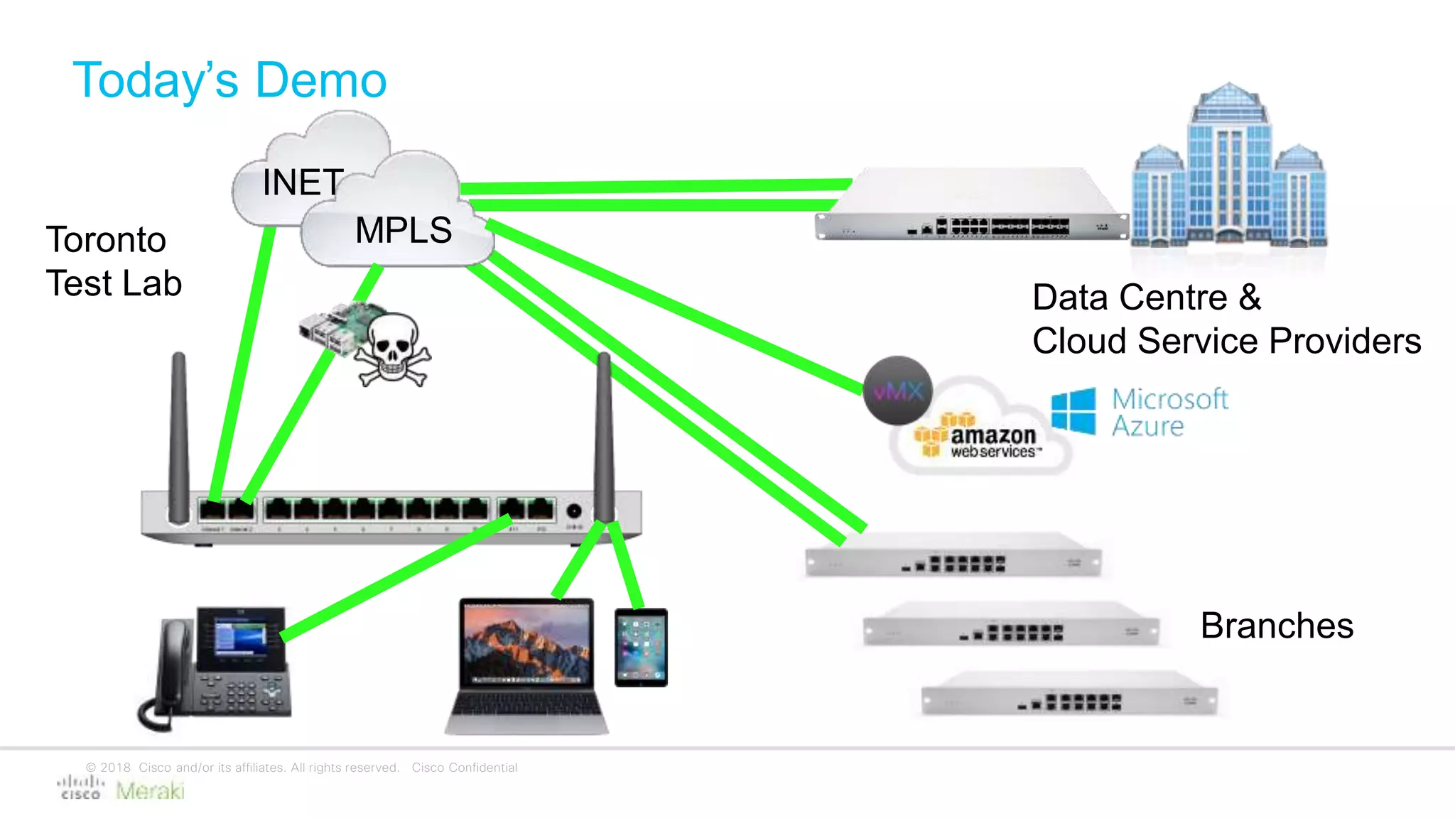 © 2018 Cisco and/or its affiliates. All rights reserved. Cisco Confidential
Today’s Demo
Data Centre &
Cloud Service Providers
Toronto
Test Lab
Branches
MPLS
INET
 