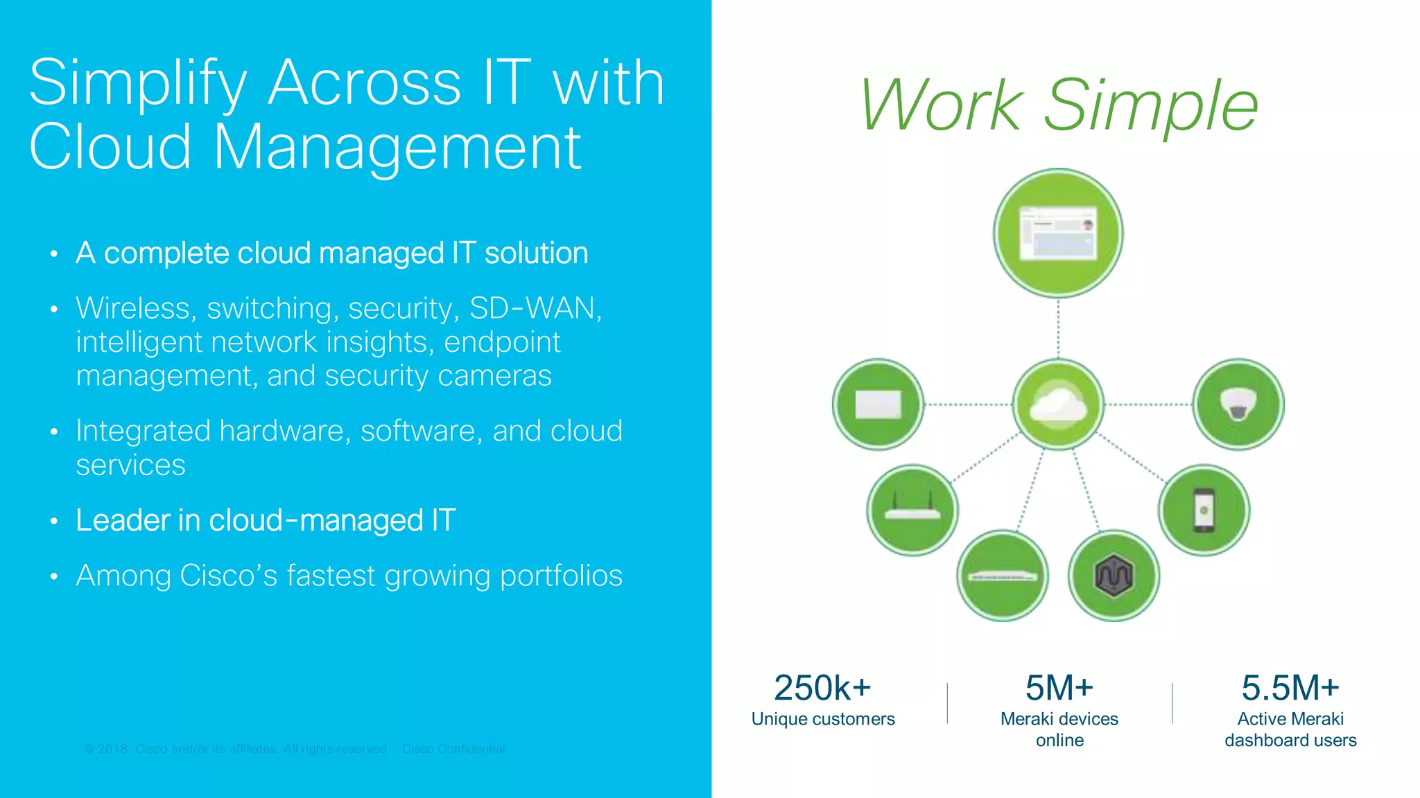 © 2018 Cisco and/or its affiliates. All rights reserved. Cisco Confidential© 2018 Cisco and/or its affiliates. All rights reserved. Cisco Confidential
Simplify Across IT with
Cloud Management
• A complete cloud managed IT solution
• Wireless, switching, security, SD-WAN,
intelligent network insights, endpoint
management, and security cameras
• Integrated hardware, software, and cloud
services
• Leader in cloud-managed IT
• Among Cisco’s fastest growing portfolios
250k+
Unique customers
5M+
Meraki devices
online
5.5M+
Active Meraki
dashboard users
Work Simple
 