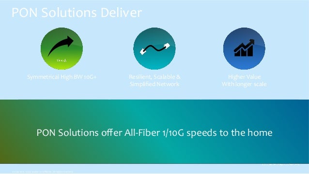 dcloud app the to Home Gigabit