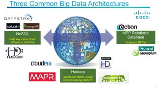 Big Data Architecture and Deployment | PDF