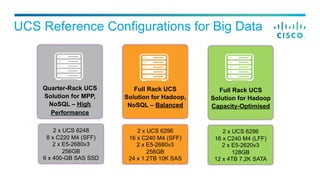 Ucs Datatemplate Big Data Architecture and Deployment | PDF