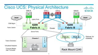 Big Data Architecture and Deployment | PDF